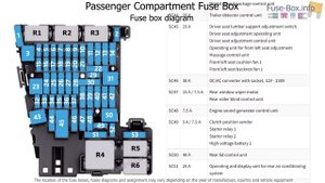 Fuse box location and diagrams: Volkswagen Passat (B8; 2015-2019)