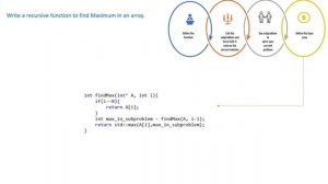 Solve recursive program in 4 steps