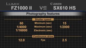 Panasonic Lumix FZ1000 II vs Canon PowerShot SX610 HS