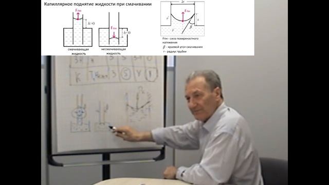 Физические основы капиллярного метода контроля. Часть 1