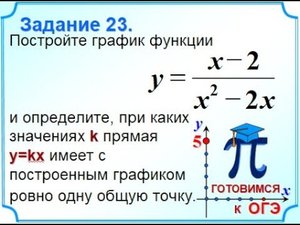 ОГЭ Задание 22 Гипербола с проколотой точкой Прямая y=kx