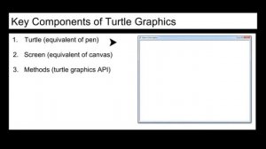 Python Graphics Programming and Game Development - Free Udemy Preview Video 1