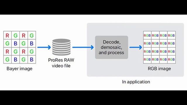 Sony FX3 2023 - ProRes RAW - DaVinci Resolve 18.5 - EN ESPAÑOL - Bit Depth Explicado смотреть онлайн