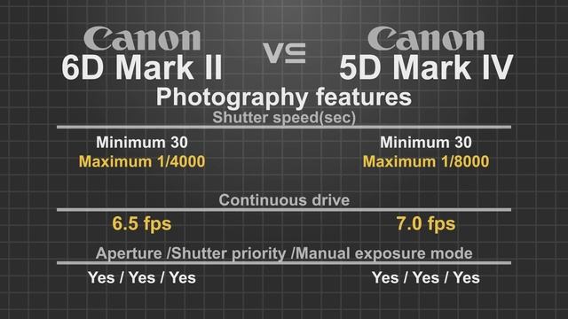 Canon EOS 6D Mark II vs Canon EOS 5D Mark IV смотреть онлайн