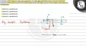 A metal bar of 70 cm long and 4 kg in mass supported on two knife edges placed 20 cm from each e...