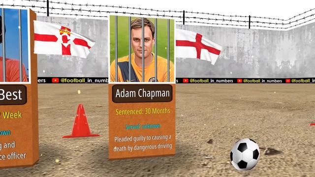 Footballers Who Have Been In Prison. FC JAIL ⛓