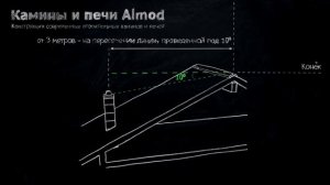 Дымоходы. Как выбрать дымоход для камина или печи