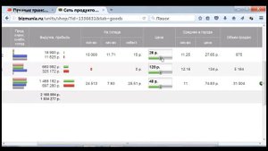 Настройка магазина в Бизнес-Мании