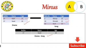 SQL Part 8| Union| Intersection| Minus| Cartesian Product| Equi Join| Natural Join| CBSE| 2020-21|