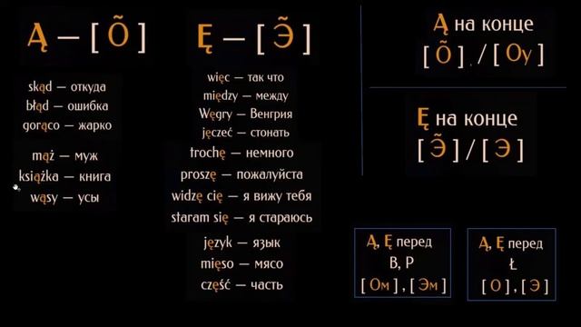 Учимся читать по-польски. ПРОИЗНОШЕНИЕ в польском языке. Język polski.