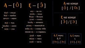 Учимся читать по-польски. ПРОИЗНОШЕНИЕ в польском языке. Język polski.