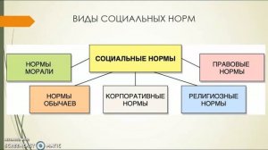 4 5  Социальные нормы  Девиантное поведение