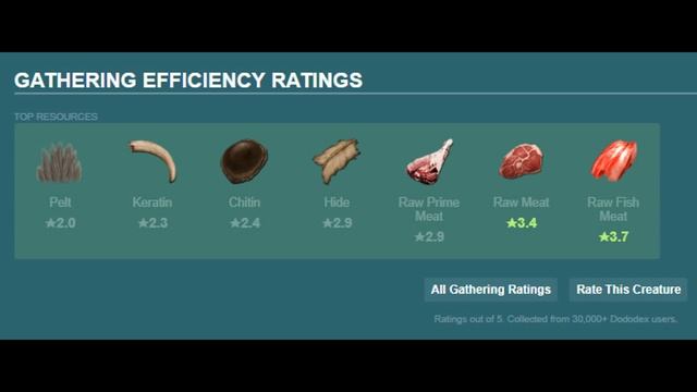 Саркозух (Sarcosuchus) в АРК. Лучший обзор: приручение, разведение и способности в ark смотреть онлайн