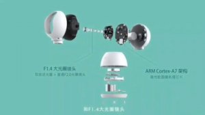 Обзор IP камеры Xiaomi Smart Camera PTZ Version 2K White (MJSXJ09CM) CN