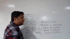 Linked List Vs. ArrayList  | ArrayList Vs Vector | Iterator Vs ListIterator In HIndi/URDU #8