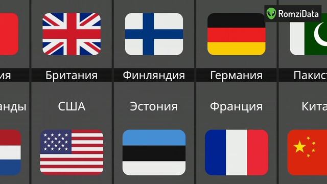 Страны Которые Любят Друг Друга