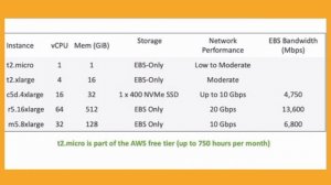 EC2 Instance Types | AWS | Naming Convention | Tamil