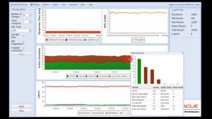 Real-World Performance - 3 - Connection Pools and Hard Parse