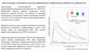 Антиретровирусная терапия взрослых в соответствии с клиническими рекомендациями