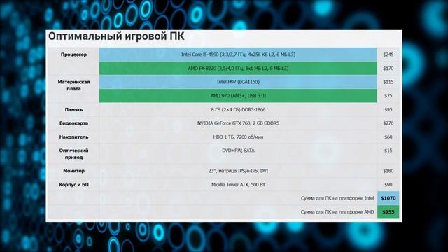 Системные требования для PC-версии Grand Theft Auto VI | GTA 6 смотреть онлайн