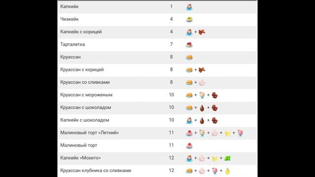 Все рецепты ▶ МОЯ КОФЕЙНЯ