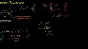 Теорема Пифагора