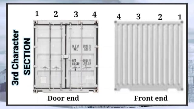 Learn to Write || ISO CEDEX ||  damage location Codes || IICL criteria.
