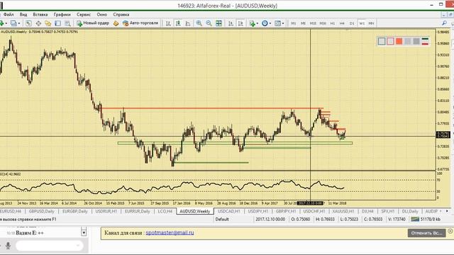 Утренний разбор валютного рынка 31.05.2018. Аналитика Альфа-Форекс смотреть онлайн