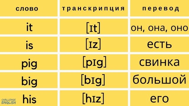 АНГЛИЙСКИЙ С НУЛЯ ДО СВОБОДНОГО ВЛАДЕНИЯ. Урок1.Часть1. Учимся читать и транскрибировать. Глагол IS смотреть онлайн
