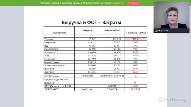 Вебинар «Управление клиникой в период кризиса.Инструменты управления продажами в клинике»