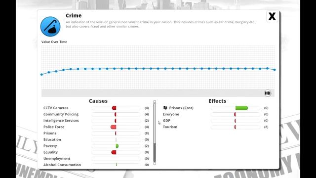 Democracy 3: Coalition смотреть онлайн