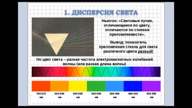 Частота световых волн разных цветов. Световые волны разных цветов. Физика цвета. Спектр цвета в физике. Цветовые спектры физика.