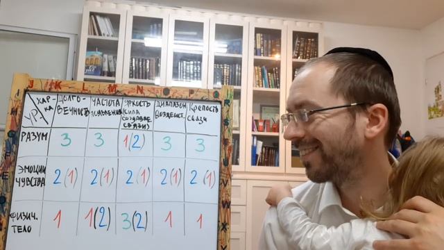 Часть 10: ХАРАКТЕРИСТИКИ Связей Любви. Выводы.