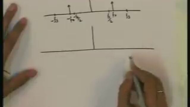 Lecture - 2 Sampling