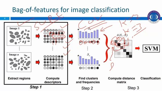 Part 2: Bag of Words or Bag of Features смотреть онлайн