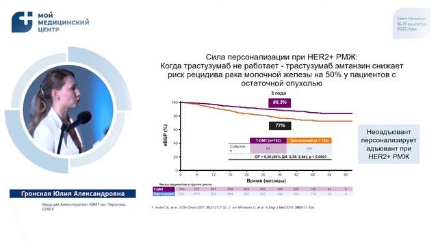 Гронская Юлия Александровна. 16.09.2022. Секция-1