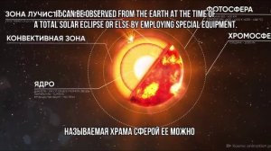 Что обнаружил зонд «Паркер» на Солнце \ What the Parker found on the Sun