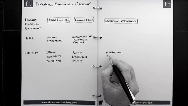 Tutorial 01 Finance - An overview of financial statements, P&L a/c, balance sheet, cash flow. смотреть онлайн
