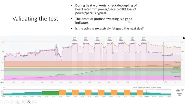 Find heat training zones with the heat ramp test смотреть онлайн