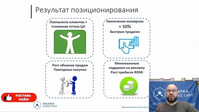 Для чего нужно позиционирование и упаковка результата. Эффективная стратегия позиционирования.