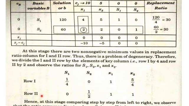 Linear Programming Problems (specific problems and their remedies in Simplex Method)