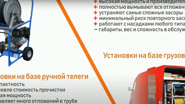 Гидродинамическая прочистка труб
