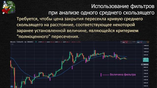Скользящие средние. Скользящая средняя стратегия торговли