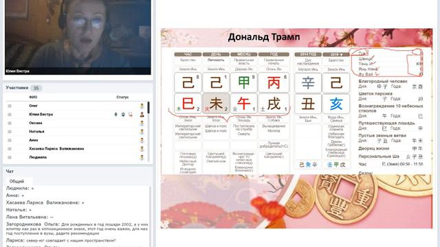 Работа с пространством в китайской астрологии #бацзы#ба_цзы#китайскаяастрология#обучениеастрологии