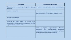 Тема 25. Роман «Герой нашего времени». Анализ частей «Бэла» и «Максим Максимыч»