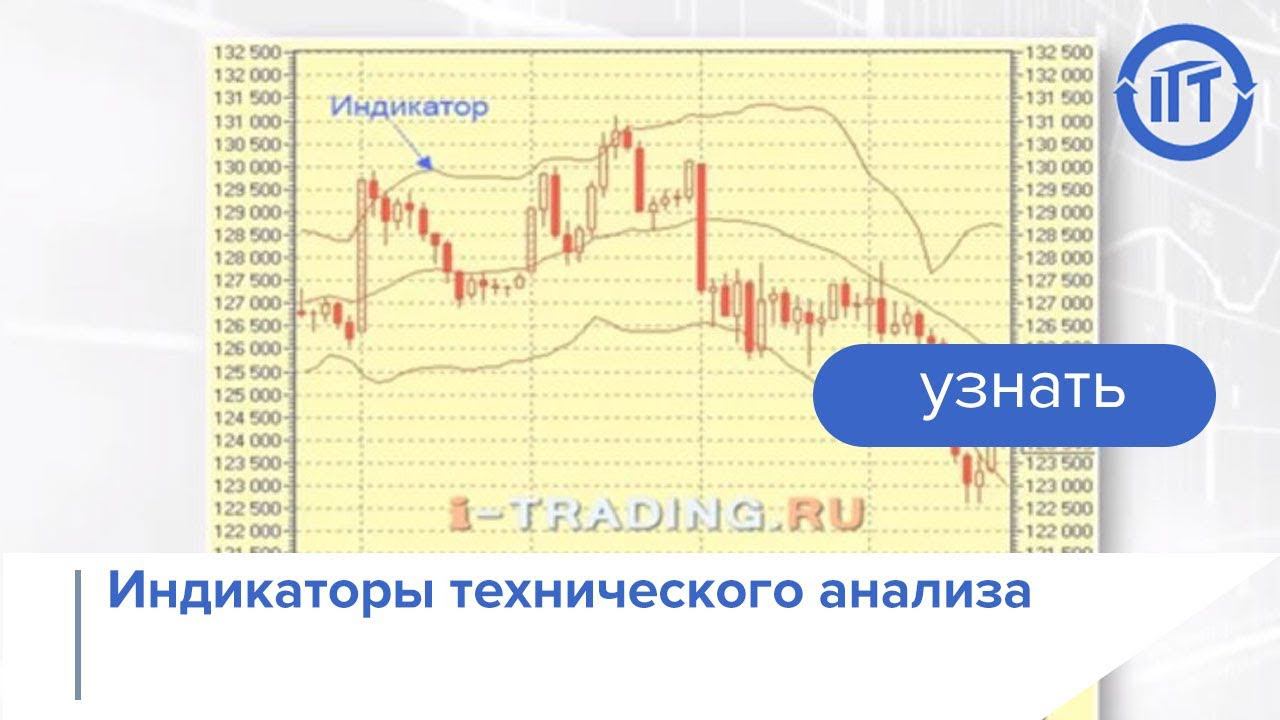 Индикаторы технического анализа