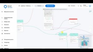 Купить готовый шаблон вебинарной воронки для инфобизнеса. Реализовано на платформе Smart Sender.