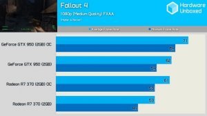 GeForce GTX 950 vs. Radeon R7 370: Overclocking Performance Included