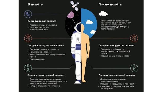 Космос. Разговор о важном 3.04.2023 смотреть онлайн