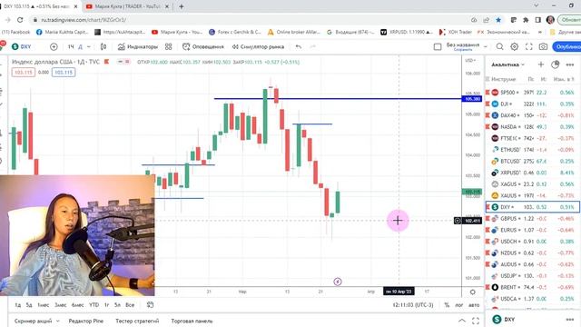 Торговые идеи: SP500, DJI, DAX, NASDAQ ➕ #разбор смотреть онлайн